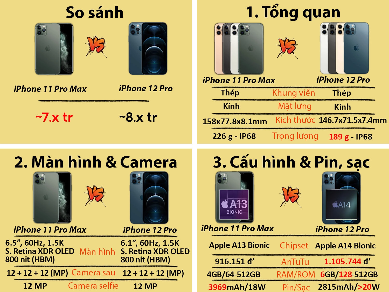 So sánh iPhone 11 Pro Max vs iPhone 12 Pro