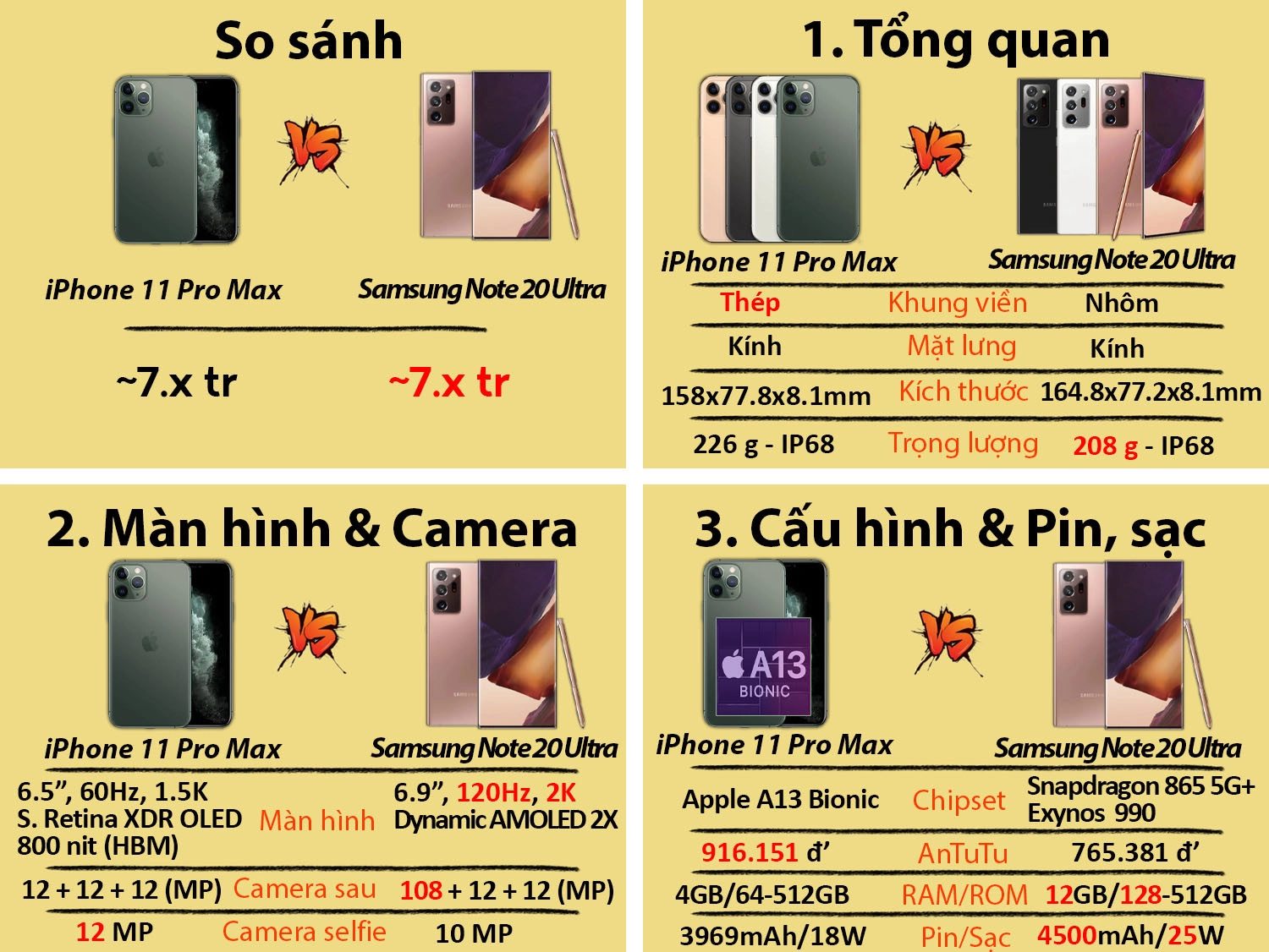 So sánh iPhone 11 Pro Max vs Samsung Note 20 Ultra