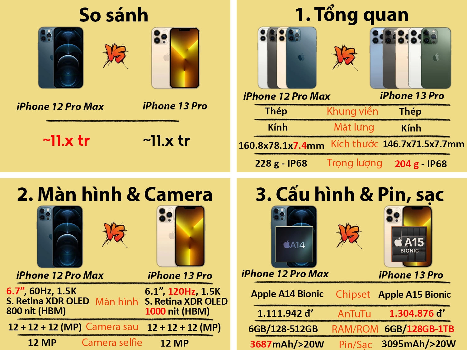 So sánh iPhone 12 Pro Max vs iPhone 13 Pro