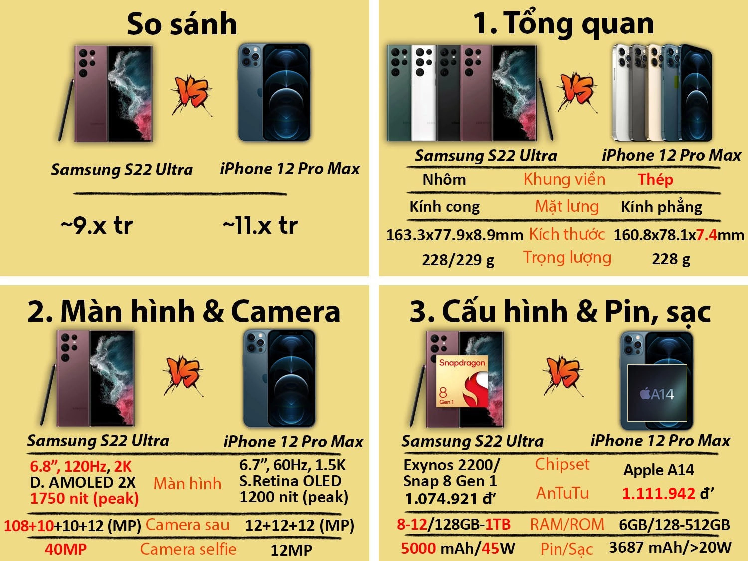 So sánh iPhone 12 Pro Max vs Samsung S24 Ultra cũ