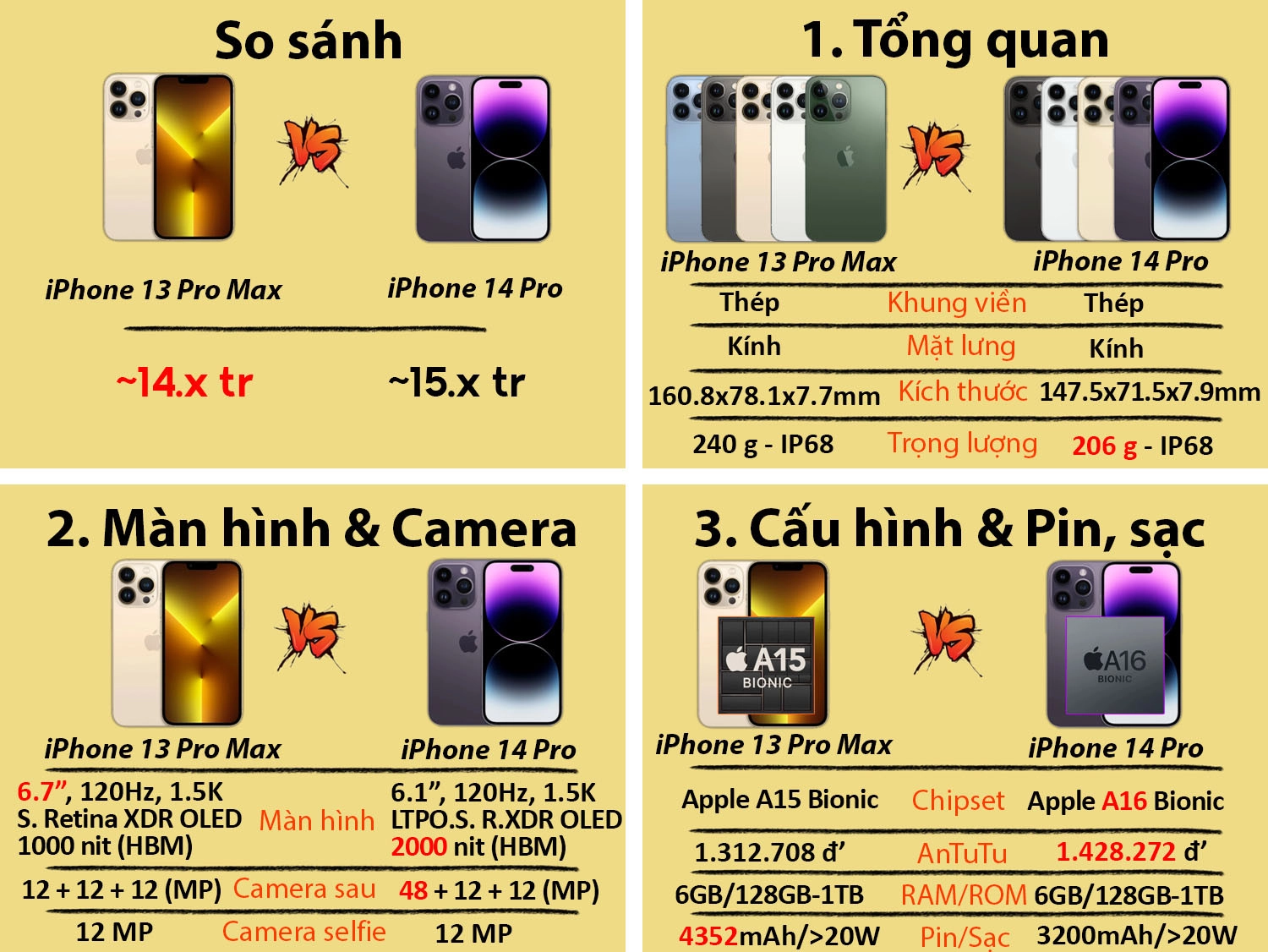 So sánh iPhone 13 Pro Max vs iPhone 14 Pro