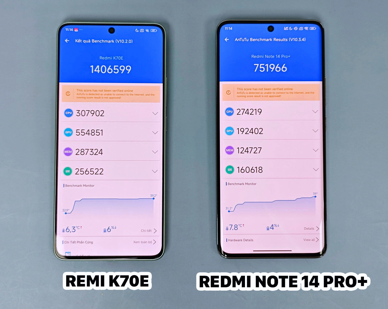 So sánh Redmi Note 14 Pro Plus vs Redmi K70E: Điểm AnTuTu có sự chênh lệch lớn