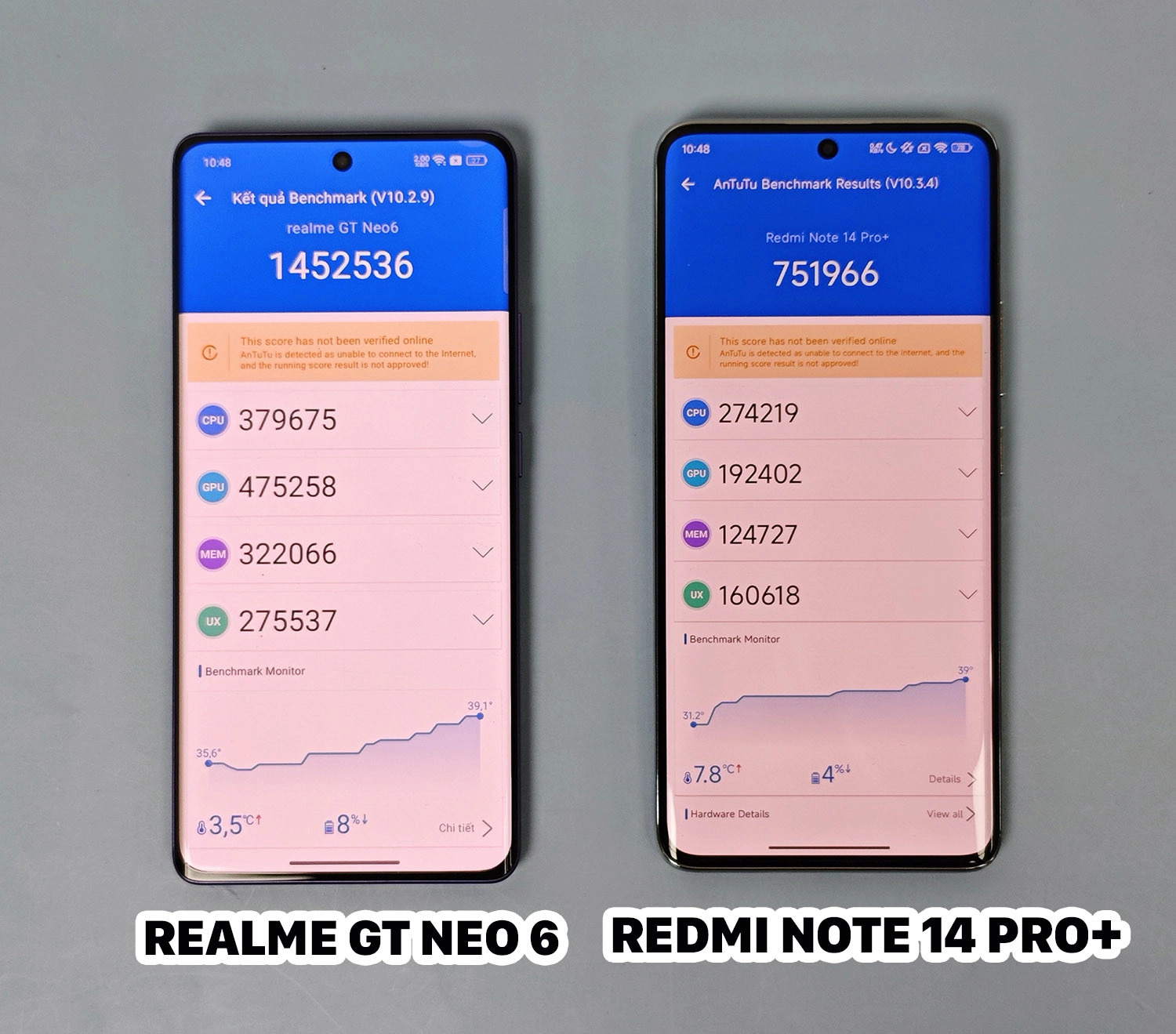 So sánh Redmi Note 14 Pro Plus vs Realme GT Neo 6: Realme GT Neo 6 có điểm AnTuTu cao hơn hẳn