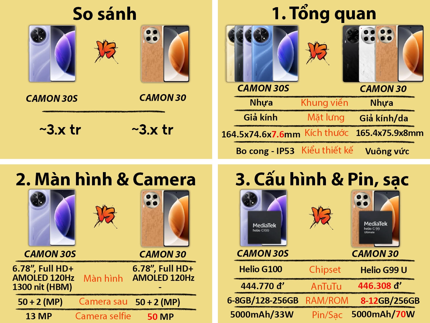 So sánh Tecno CAMON 30S vs Tecno CAMON 30