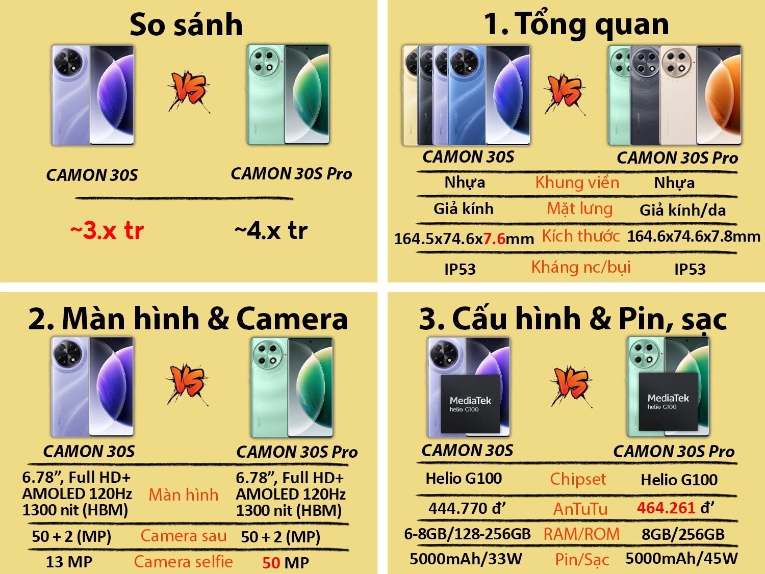 So sánh Tecno CAMON 30S vs Tecno CAMON 30S Pro