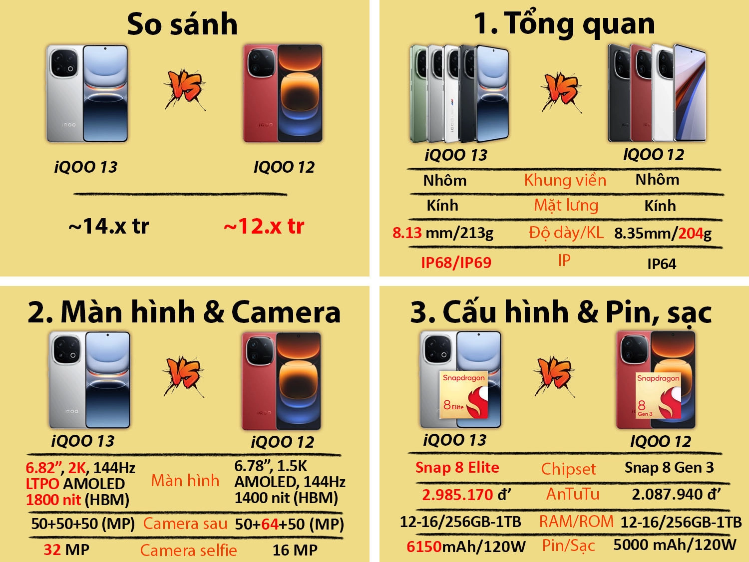 So sánh iQOO 13 vs iQOO 12