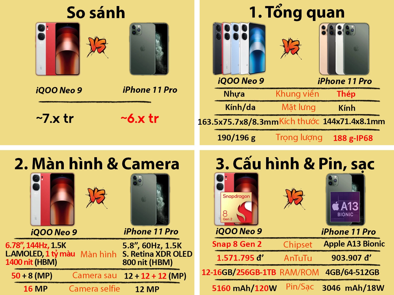 So sánh iQOO Neo 9 vs iPhone 11 Pro