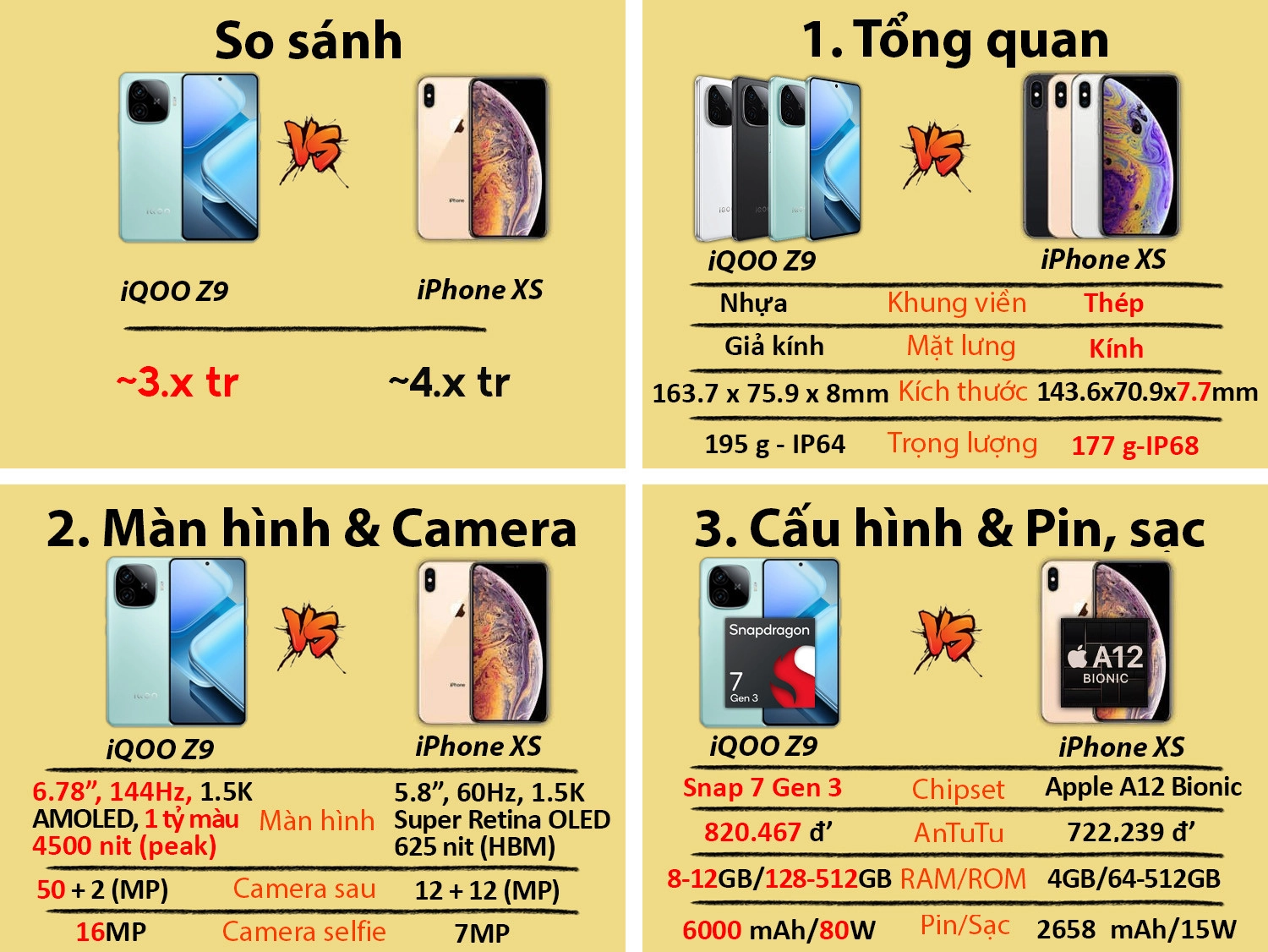 So sánh iQOO Z9 vs iPhone XS