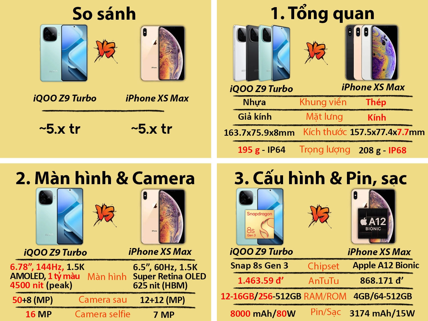 So sánh iQOO Z9 Turbo vs iPhone XS Max