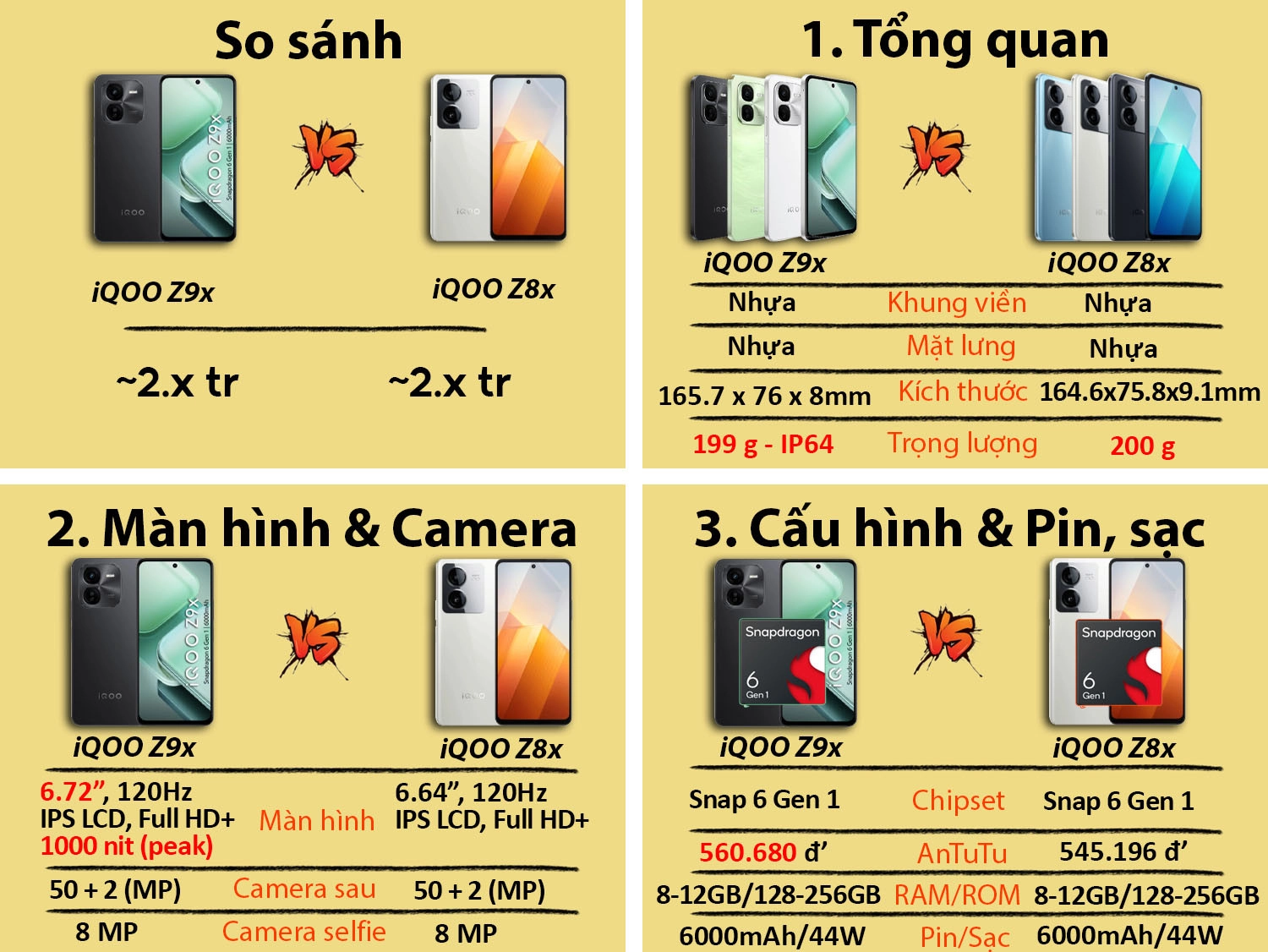 So sánh iQOO Z9x vs iQOO Z8x