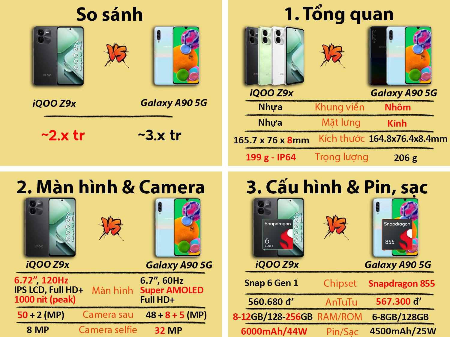 So sánh iQOO Z9x vs Samsung Galaxy A90 5G