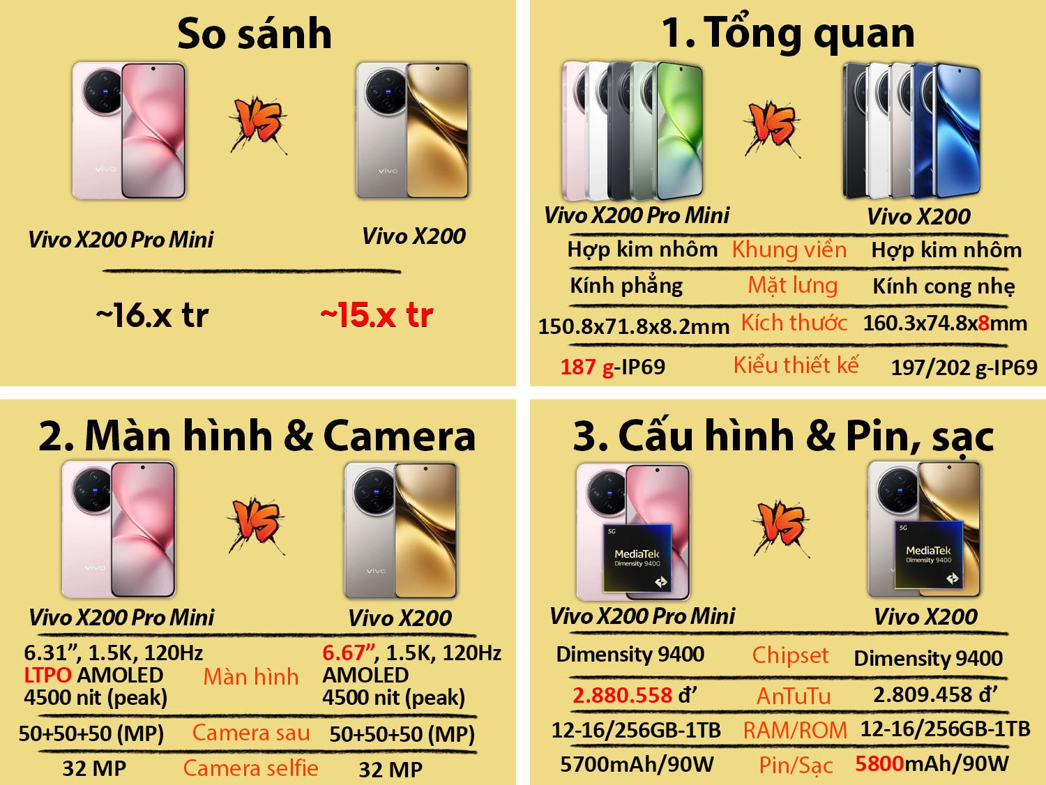 So sánh Vivo X200 Pro Mini vs Vivo X200