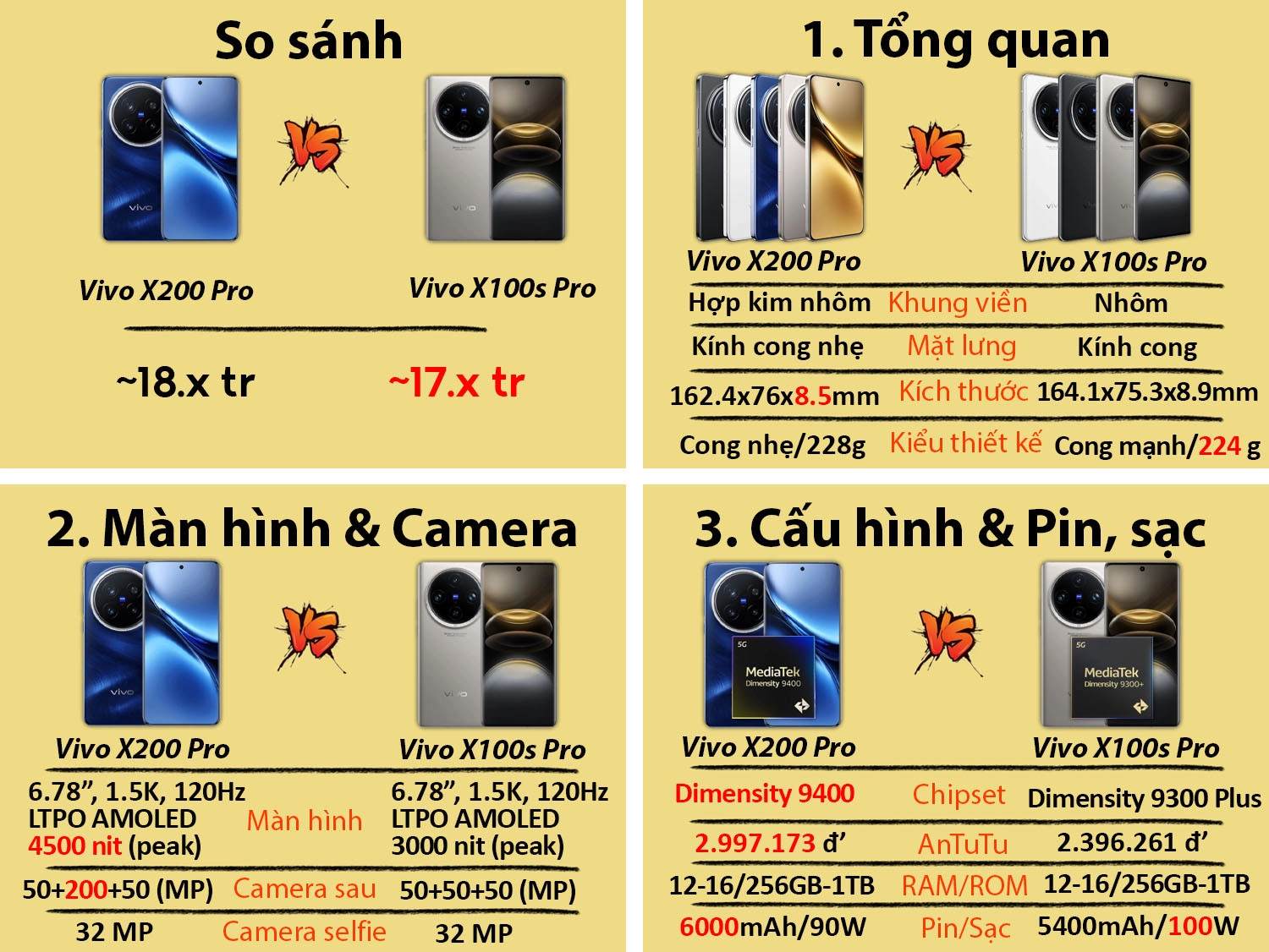 So sánh Vivo X200 Pro vs Vivo X100s Pro