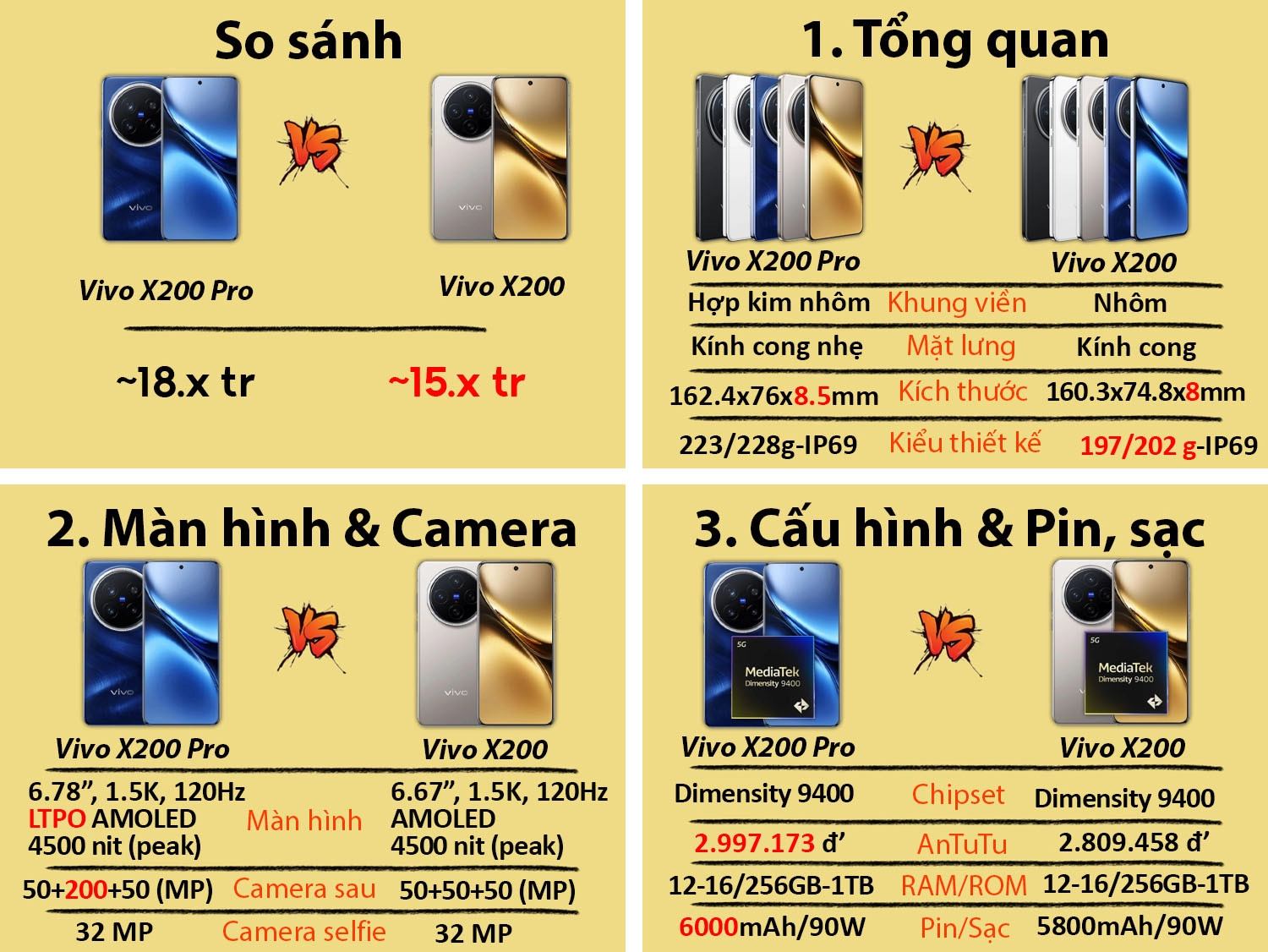 So sánh Vivo X200 Pro vs Vivo X200