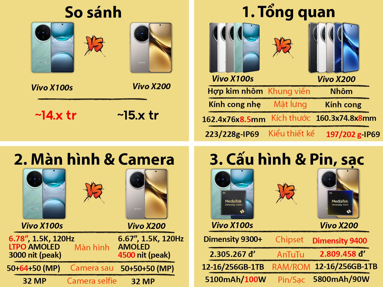 So sánh Vivo X200 vs Vivo X100s