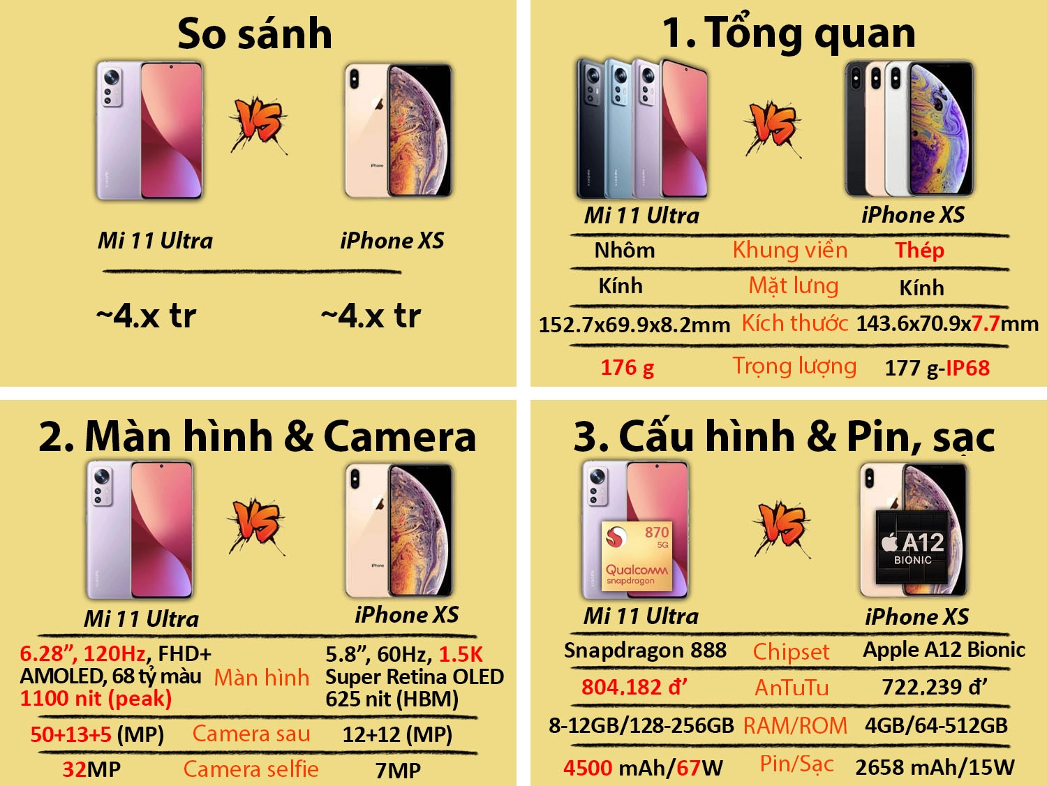 So sánh Xiaomi 12X cũ vs iPhone XS