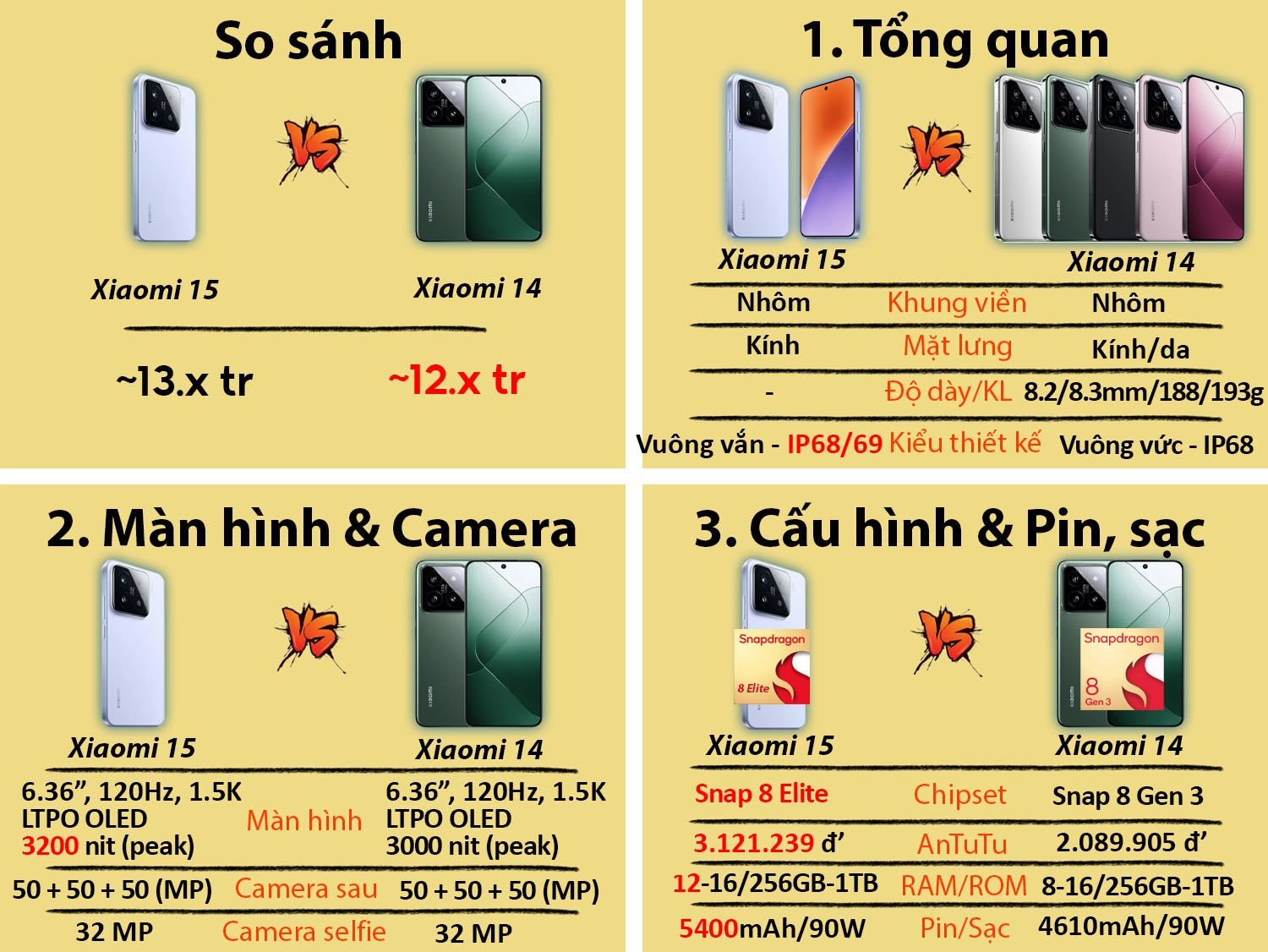 So sánh Xiaomi 15 vs Xiaomi 14