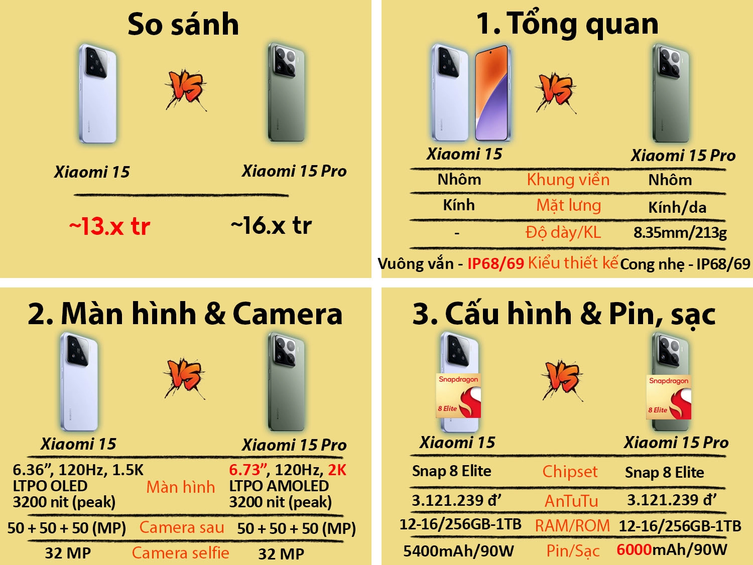 So sánh Xiaomi 15 vs Xiaomi 15 Pro