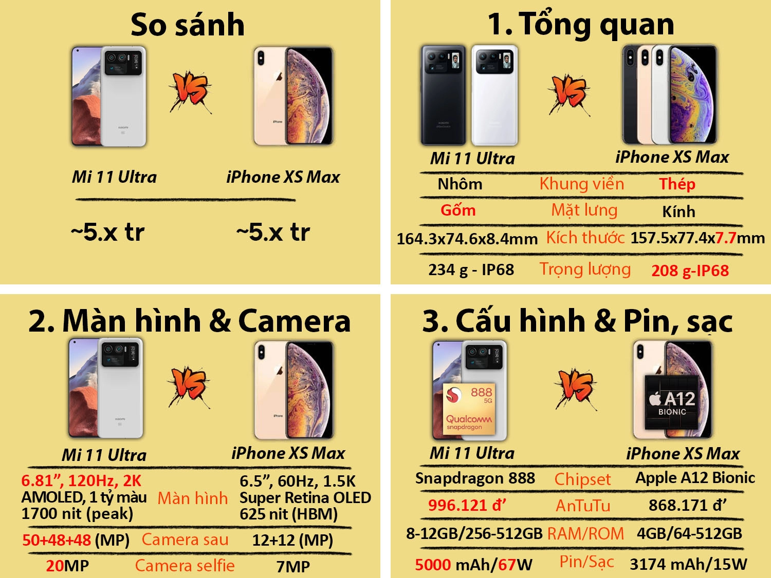 So sánh Mi 11 Ultra vs iPhone XS Max