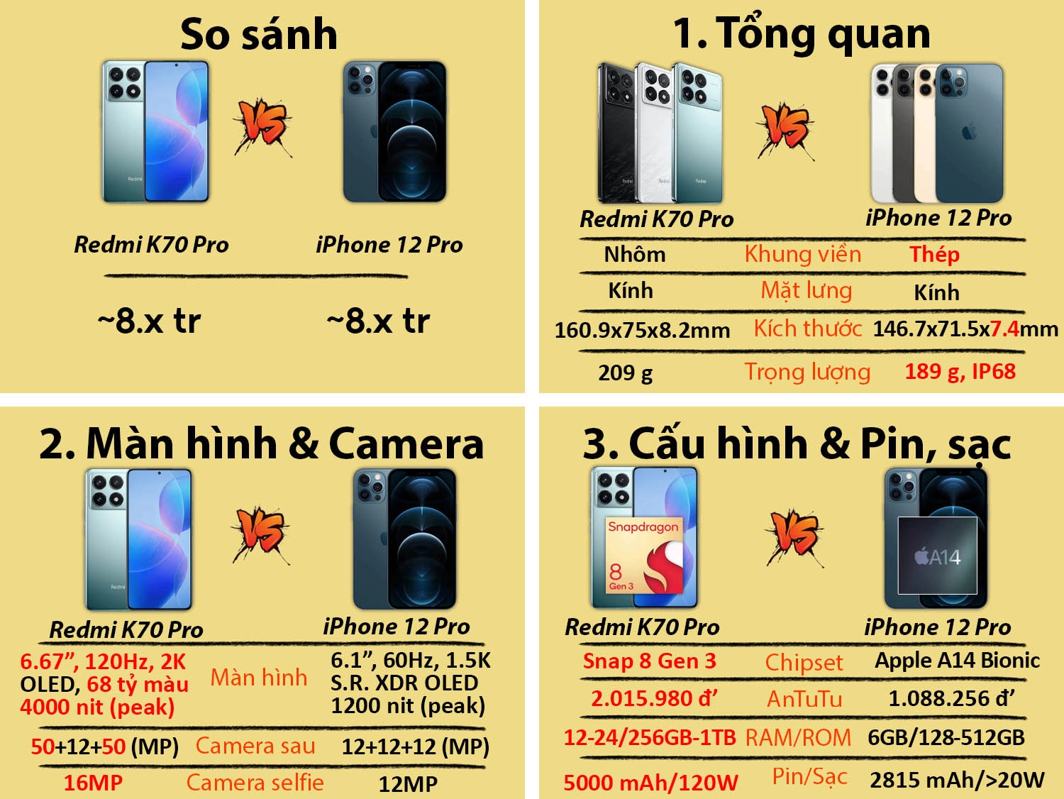 So sánh Redmi K70 Pro vs iPhone 12 Pro