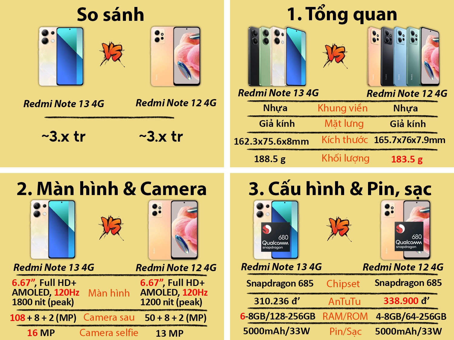 So sánh Redmi Note 13 Chính hãng vs Note 12 Chính hãng