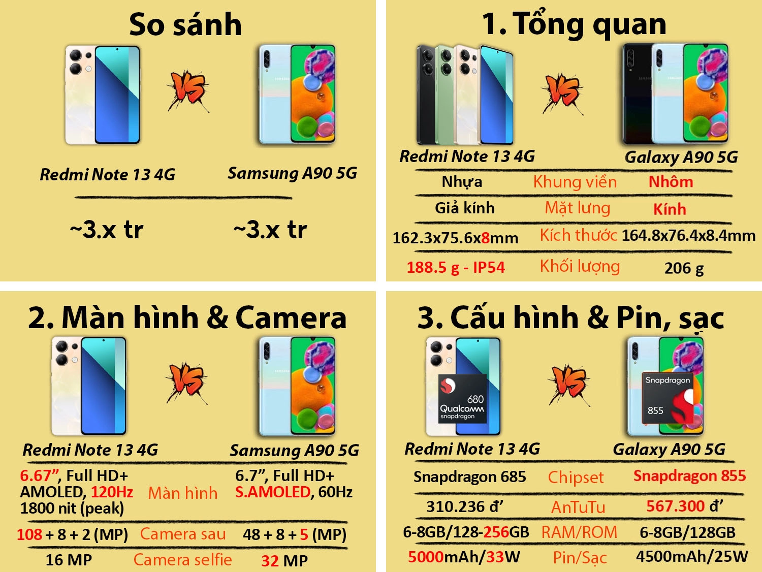 So sánh Redmi Note 13 Chính hãng vs Samsung A90 5G