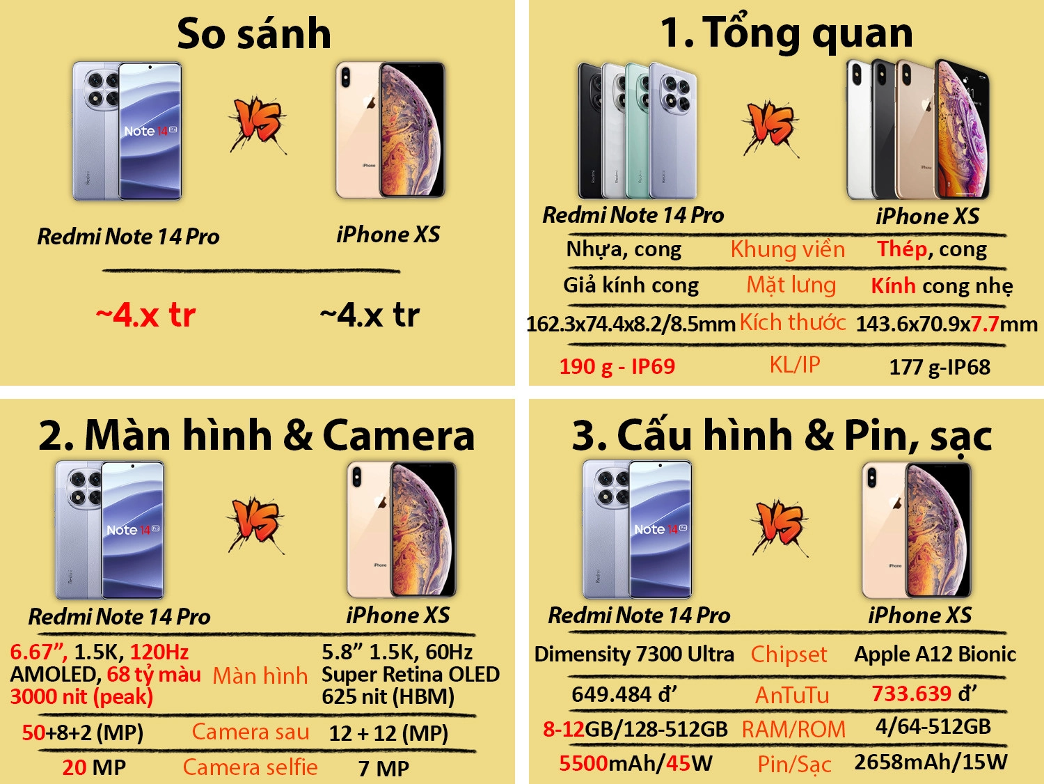 So sánh Redmi Note 14 Pro vs iPhone XS