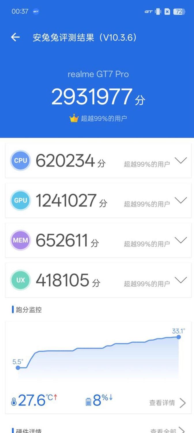 Đánh giá Realme GT7 Pro: Realme GT7 Pro đạt 2.931.977 điểm AnTuTu