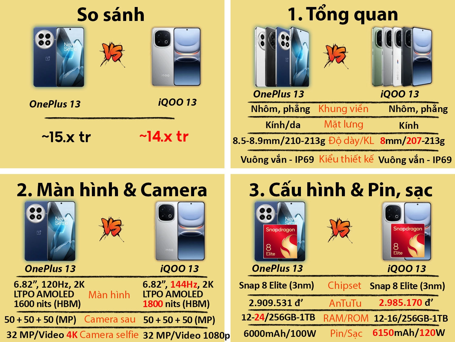 So sánh OnePlus 13 vs iQOO 13