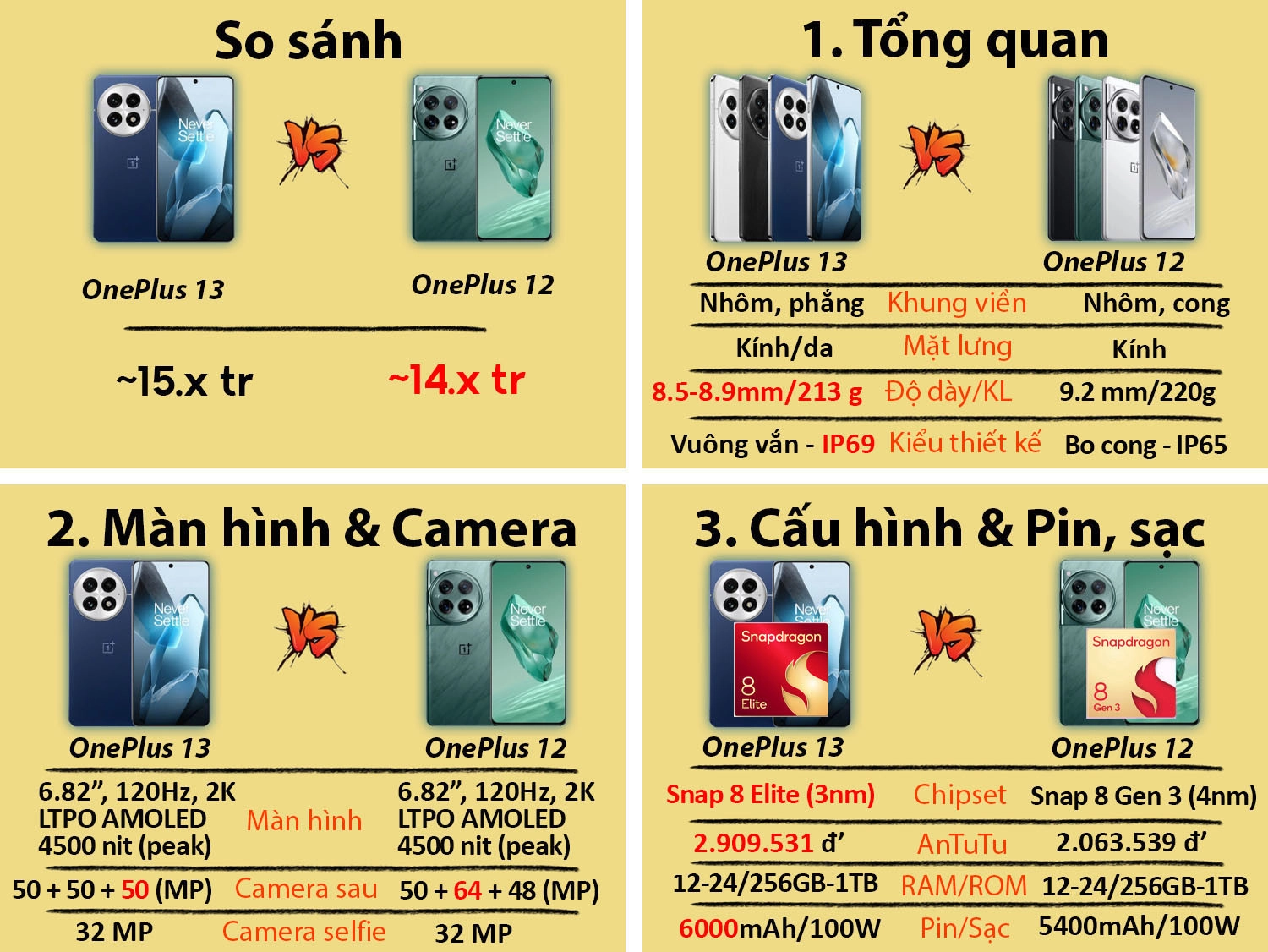 So sánh OnePlus 13 vs OnePlus 12