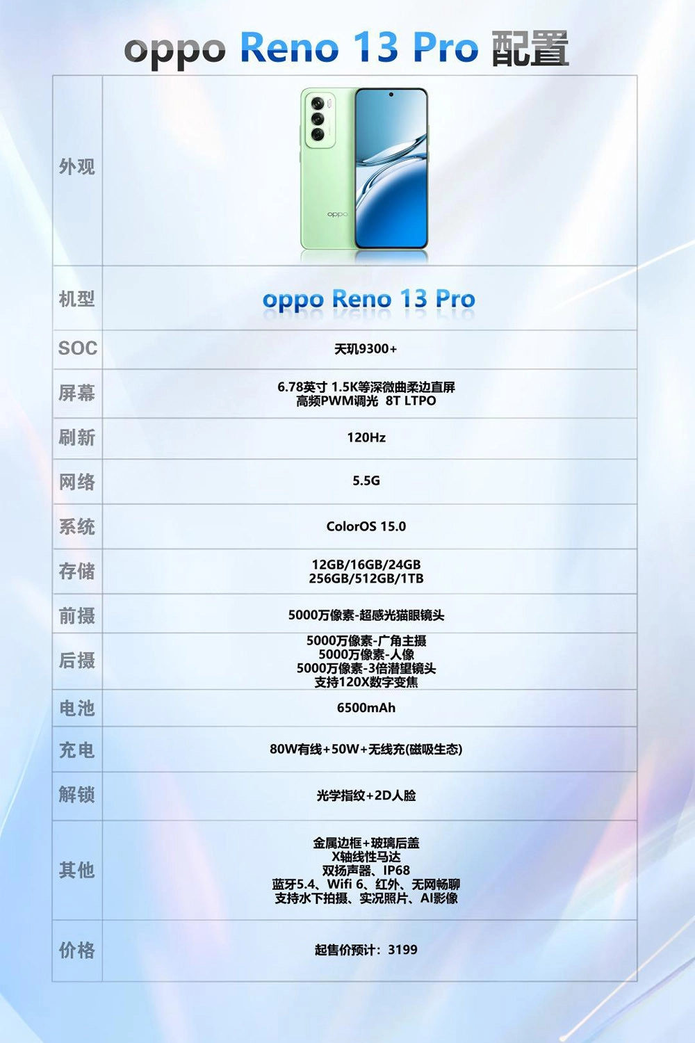 OPPO Reno13 Pro có Pin 6500mAh; Sạc 80W