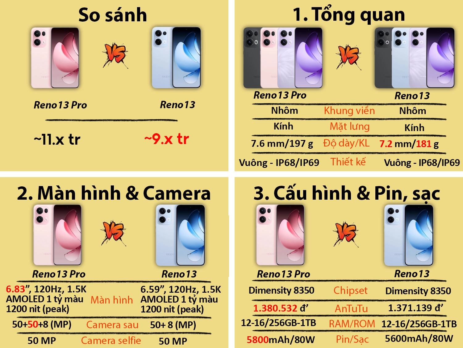 So sánh OPPO Reno13 Pro vs Reno13