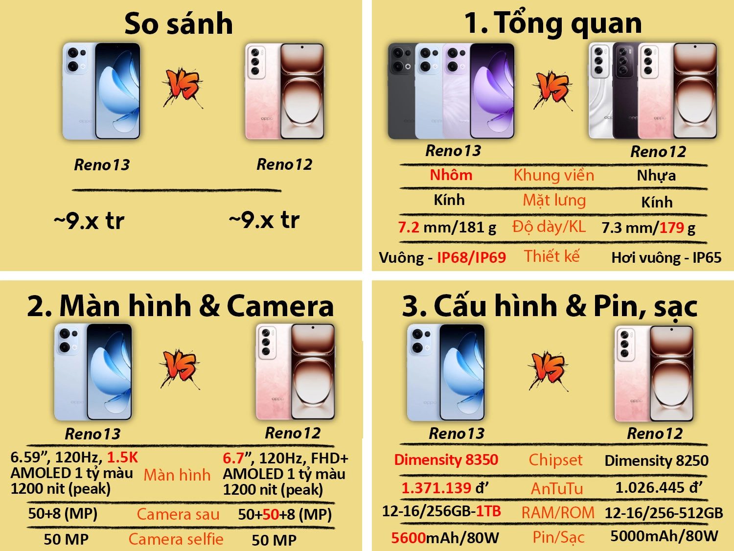 So sánh OPPO Reno13 vs Reno12