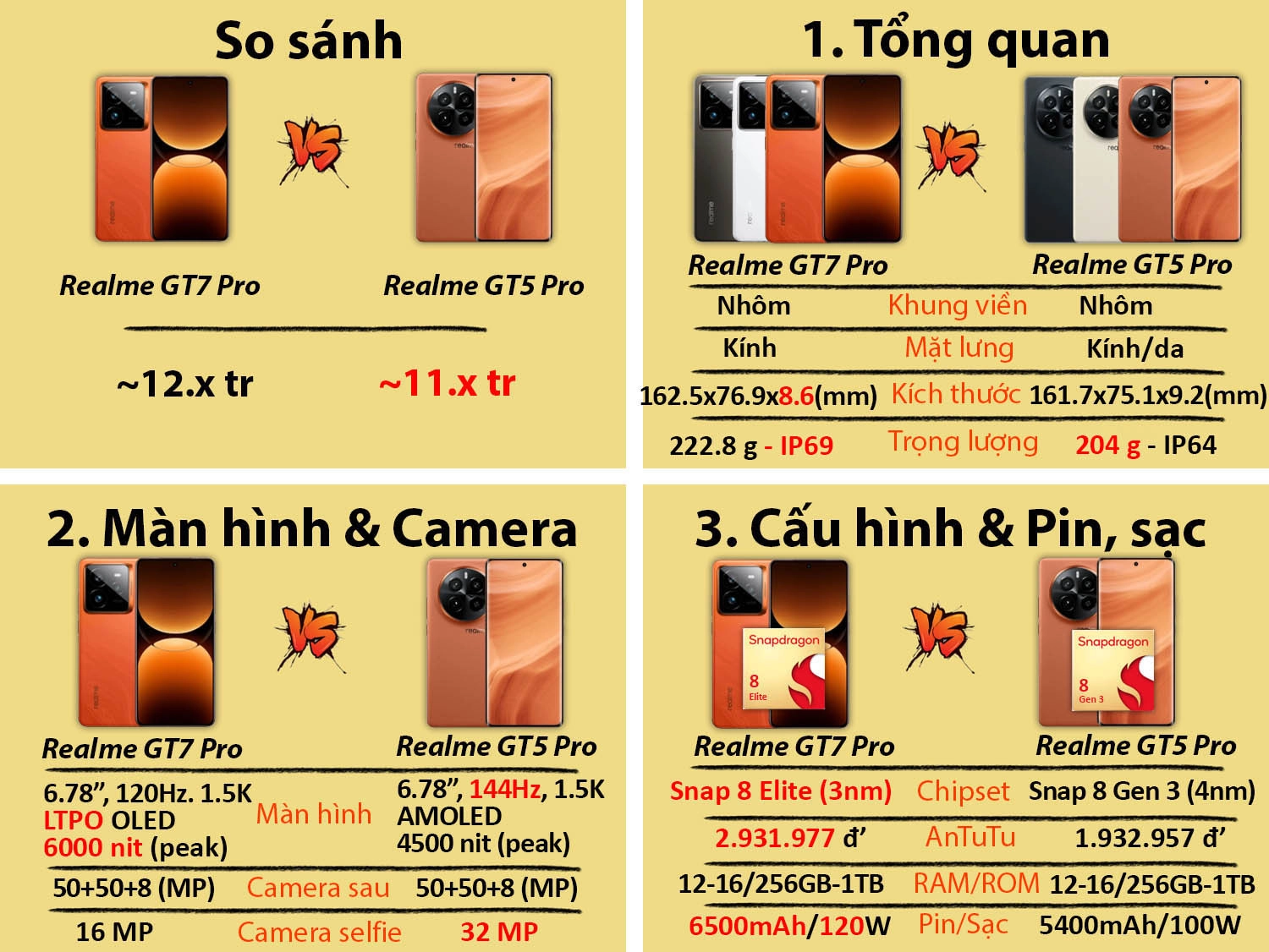 So sánh Realme GT7 Pro vs Realme GT5 Po