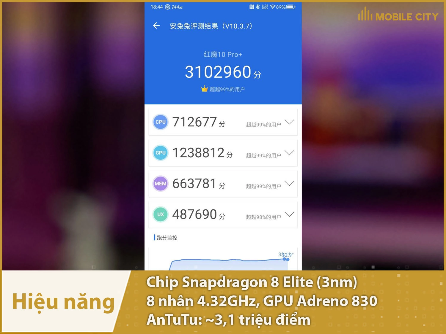 Hiệu năng Red Magic 10 Pro Plus siêu với hơn 3,1 triệu điểm AnTuTu