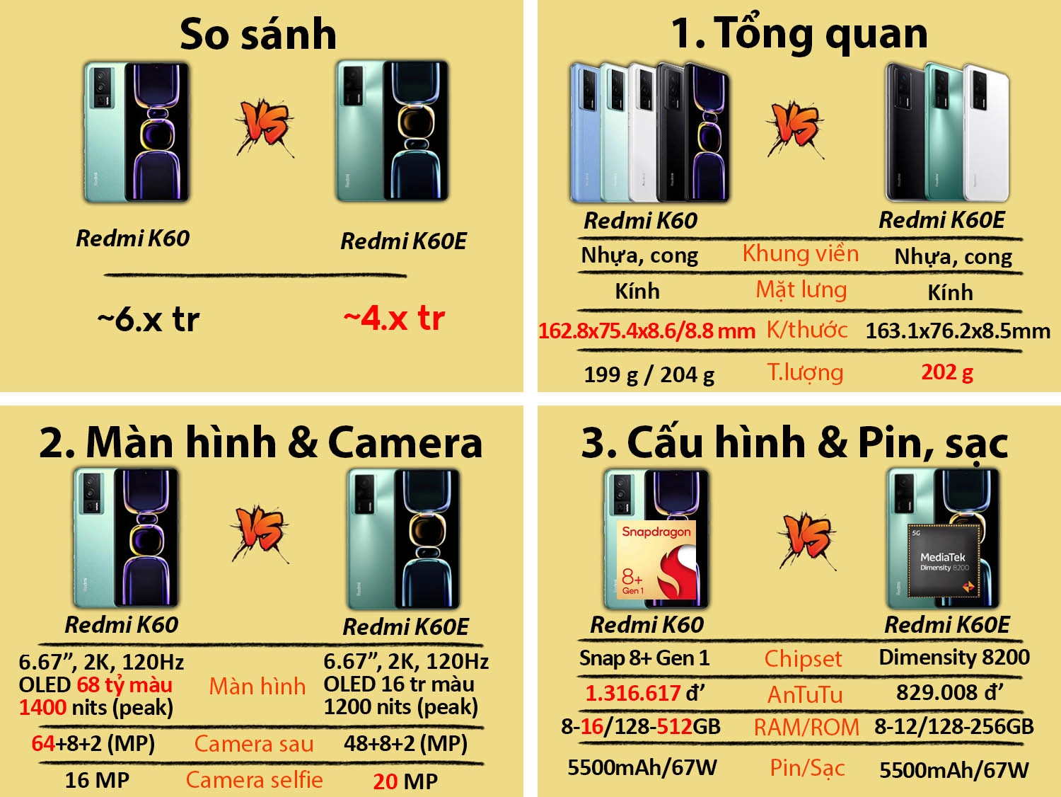 So sánh Redmi K60E vs Redmi K60