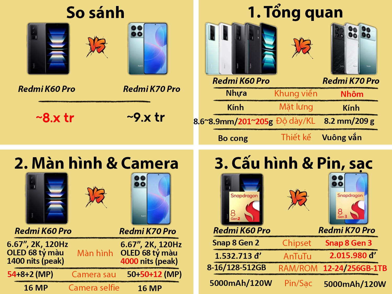 So sánh Redmi K70 Pro vs Redmi K60 Pro