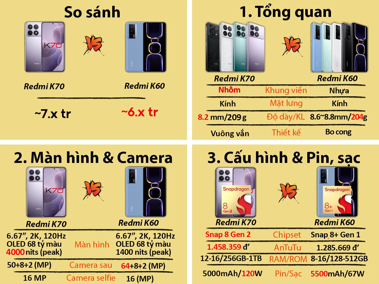 So sánh Redmi K70 vs Redmi K60