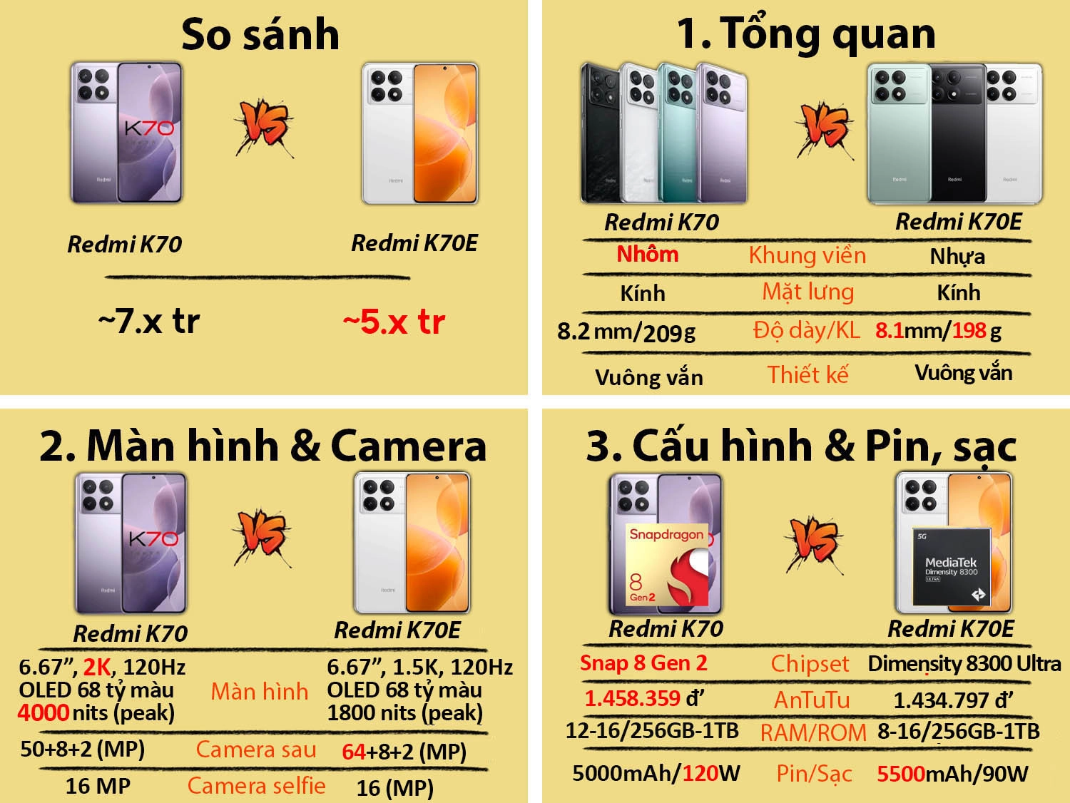 So sánh Redmi K70 vs Redmi K70E