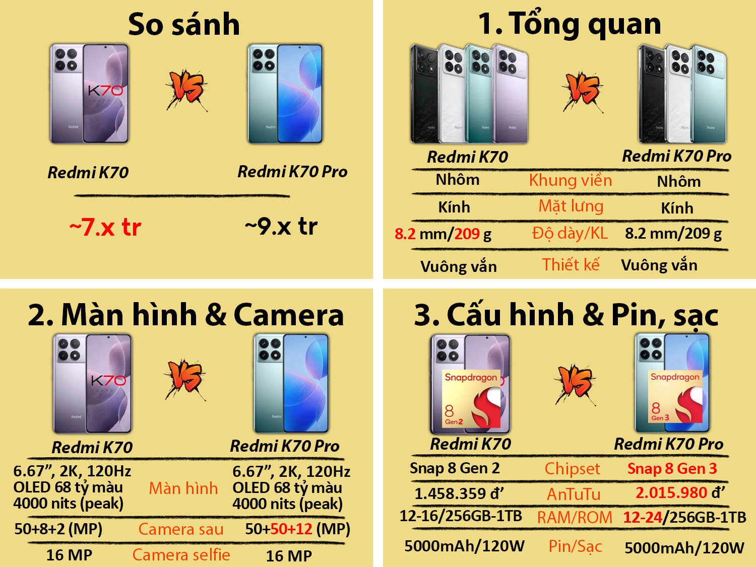 So sánh Redmi K70 Pro vs Redmi k70