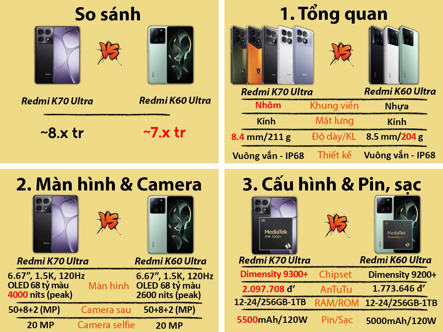 So sánh Redmi K70 Ultra vs Redmi K60 Ultra