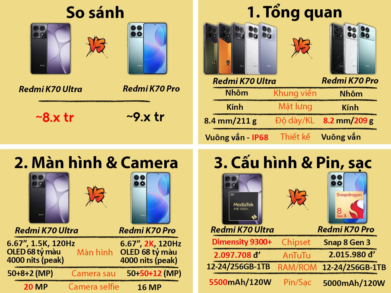 So sánh Redmi K70 Ultra vs Redmi K70 Pro