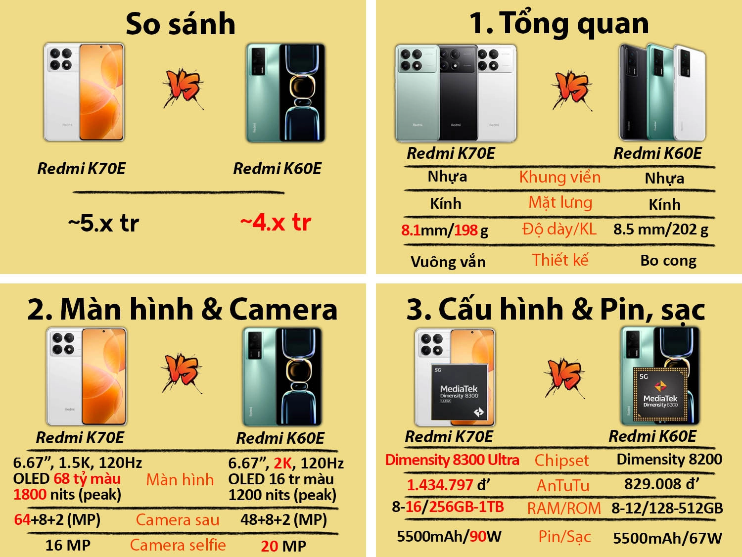 So sánh Redmi K70E vs Redmi K60E