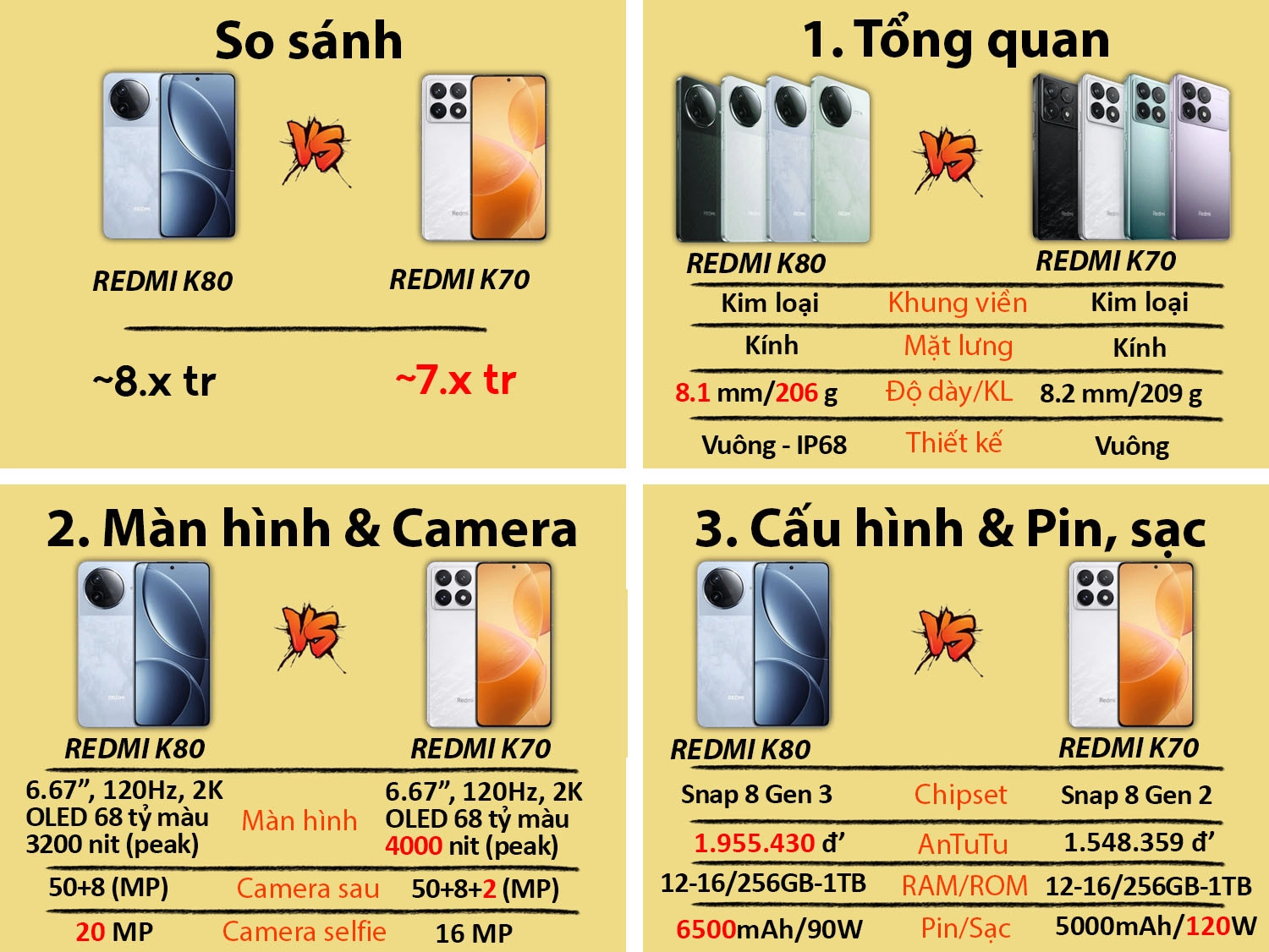 So sánh REDMI K80 vs REDMI K70