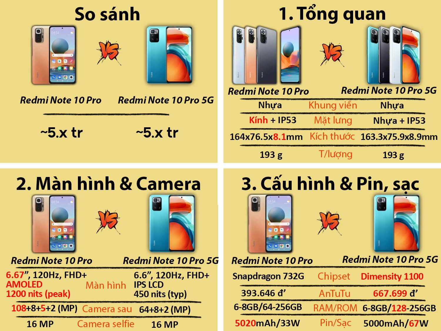 Redmi Note 10 SO sánh Pro 5G vs Redmi Note 10 Pro Chính hãng