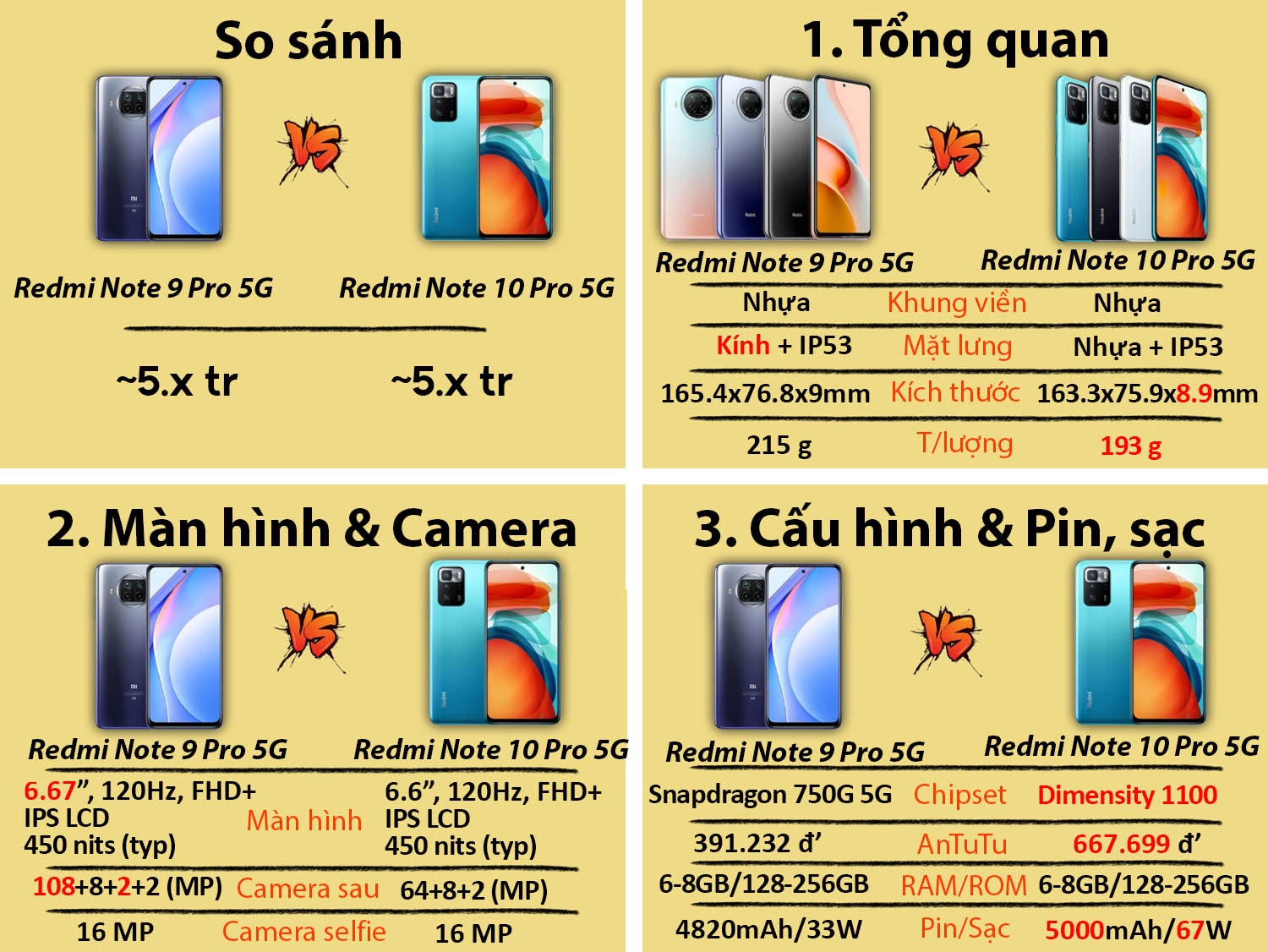 So sánh Redmi Note 10 Pro 5G vs Redmi Note 9 Pro 5G