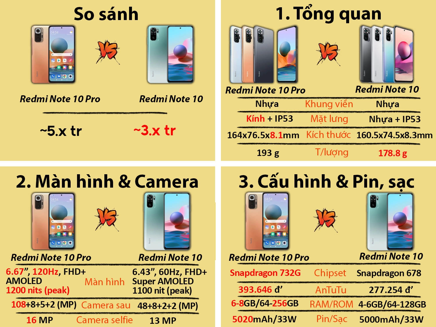 So sánh Redmi Note 10 Pro vs Redmi Not 10