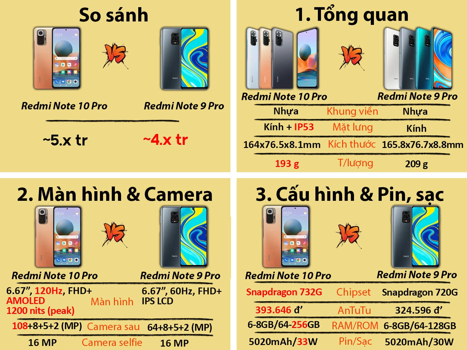 So sánh Redmi Note 10 Pro vs Redmi Note 9 Pro