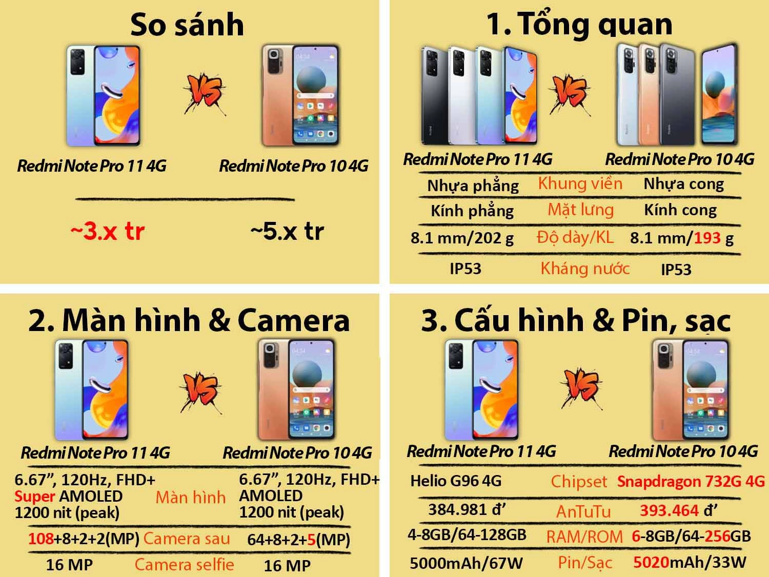 Redmi Note 11 Pro 4G vs Redmi Note 10 Pro 4G