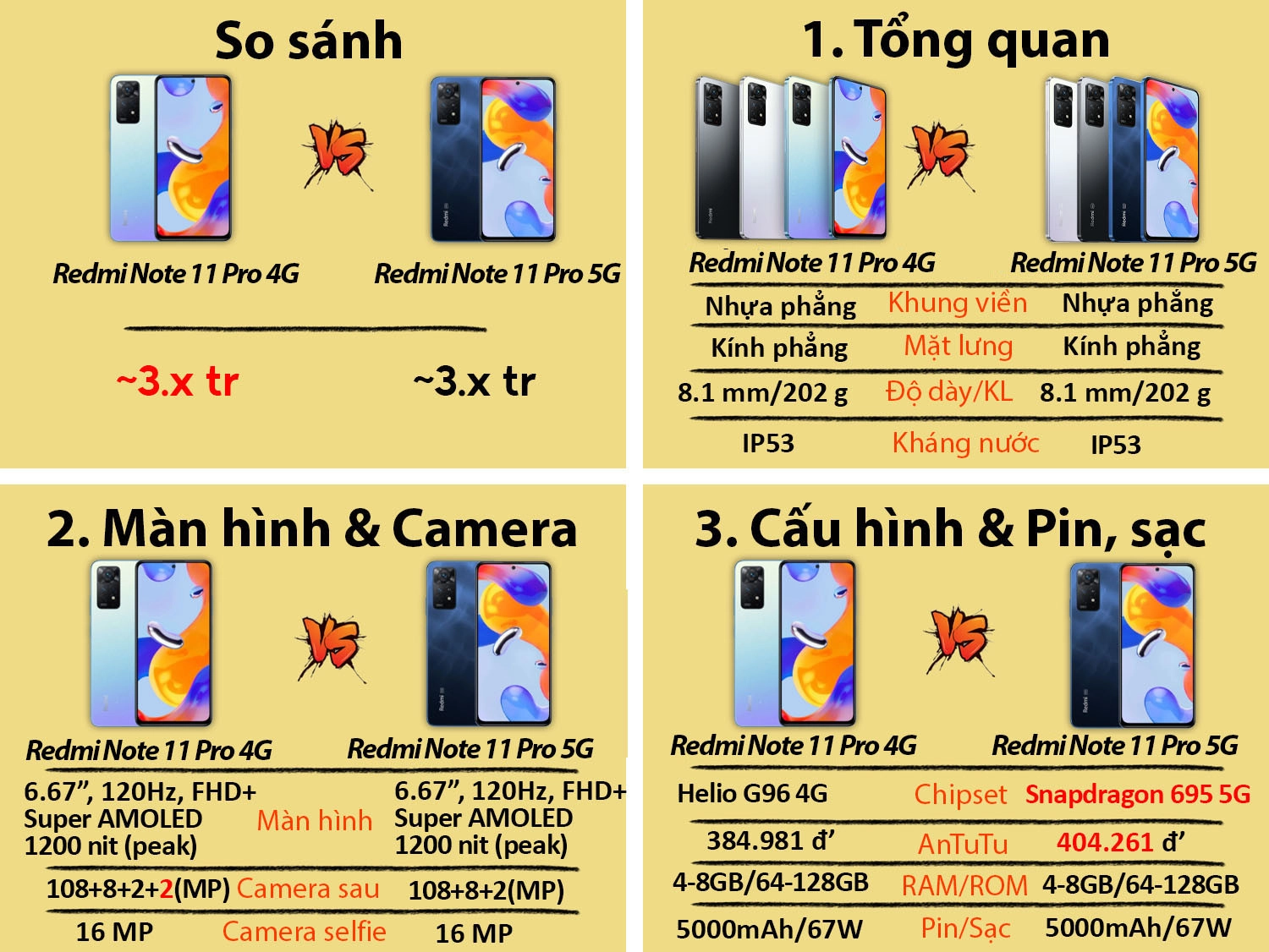 Redmi Note 11 Pro 4G vs Redmi Note 10 Pro 4G